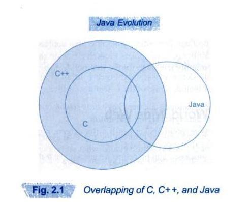 QUESTIONS BANK (CP-II) break /continue Java adds labeled break & continue C use simple break & continue. JAVA C++ Operator Overloading Java does not support operator overloading.