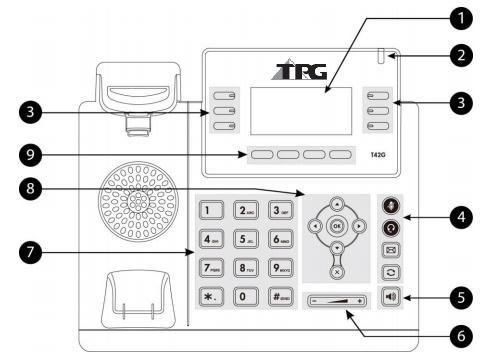Overview Hardware Component Instructions The main hardware of the BizPhone StandardT42G IP phone are the LCD screen and the Keypad.