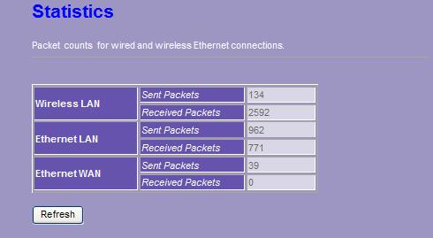 including receiving and sending packets. To see the latest report, click button. 3.7.3 Log This System Log page shows the information of the current activities on the router.