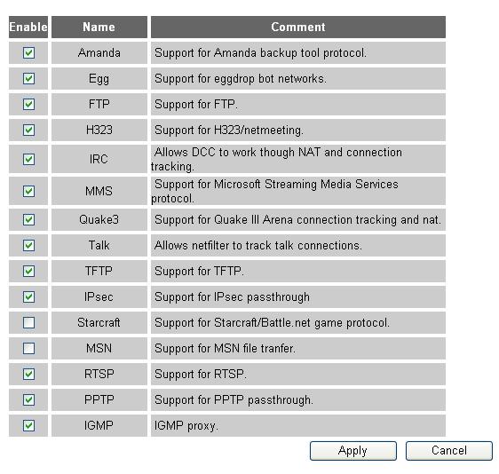 4. Appendix 3-2-6 ALG Settings Application Layer Gateway (ALG) is a special function of this router. It includes many preset routing rules for numerous applications which require special support.