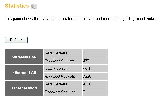 4. Appendix 3-4-6 Statistics You can use this function to check the statistics of wireless, LAN, and WAN interface of this router.