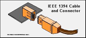 4.2.8. BUS IEEE 1394 Bus hỗ trợ truyền thông đa phương tiện. Ra đời 1995.