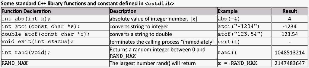Sayfa 25 Program: Using trigonometric functions #include <iostream> #include <cmath> using namespace std; int main () { double beta; cout << "Input an angle in degrees: "; cin >> beta; // convert