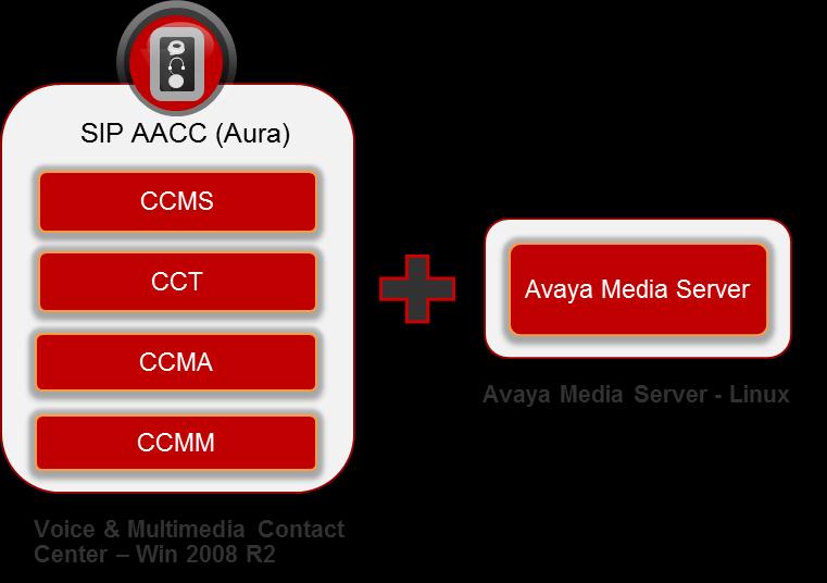 3) Hardware Requirements: For this solution (400 active agents), the following High-End solution is used: Voice and Multimedia Contact Server without Avaya Media Server Avaya Media Server (Linux)