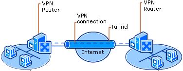 1.3 Session Initiation Protocol (SIP) Is an IP protocol that is used to initiate, modify and terminate VOIP phone calls?