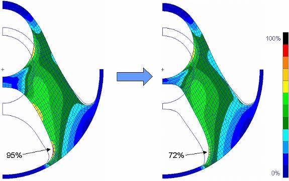 If durability aspects have to be considered during multiaxial stress conditions, the design response may also be a damage distribution that is determined by a fatigue simulation.
