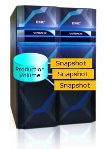 VMAX 3 REPLICATION & DATA PROTECTION INDUSTRY-LEADING