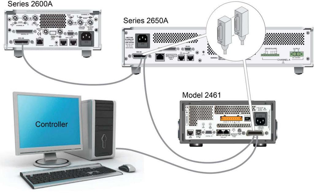 Model 2461 Interactive SourceMeter Instrument User's Manual Section 3: Using a remote interface To allow many parallel connections to one instrument, stack the connectors.
