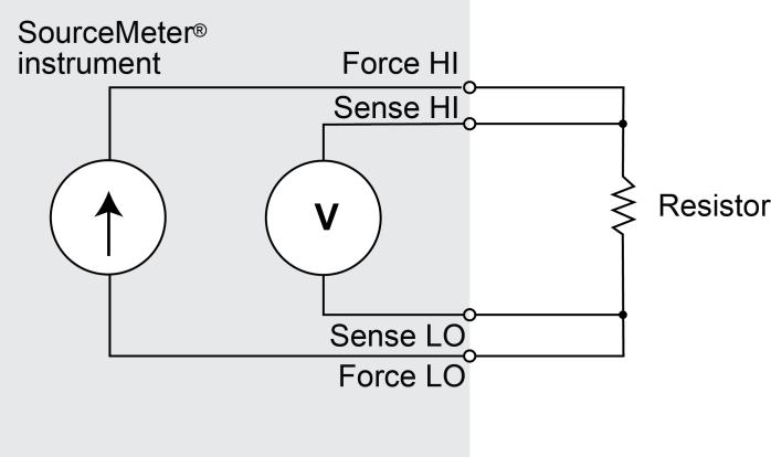Model 2461 Interactive SourceMeter Instrument User's Manual Section 5: Measuring low-resistance devices Hazardous voltages may be present on all output and guard terminals.