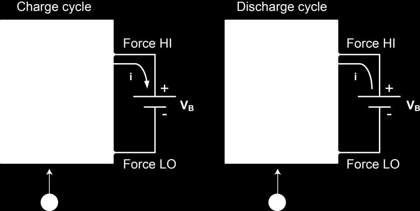 Figure 26: Model 2461 charge-discharge cycle Charging 1 Model 2461 is in source mode (VS > VB). Instrument functions as a power supply; charge current (i) is positive.