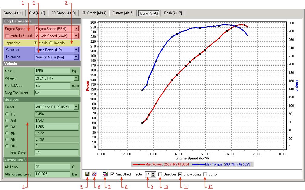 More precise method is based on the use engine speed (with the turned-off option Vehicle Speed ), gears rates and diameter of wheels.
