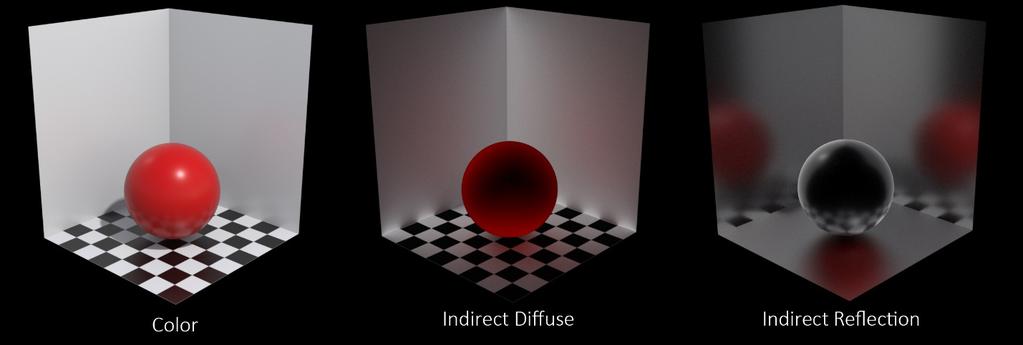 Adding the Indirect Lighting ( per component ) image plane will allow you view the direct contribution of each component