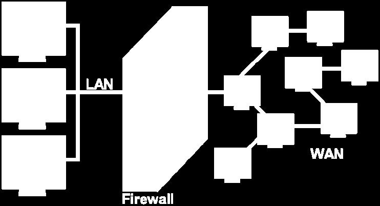 Firewalls exist both as a software solution and as a hardware appliance.