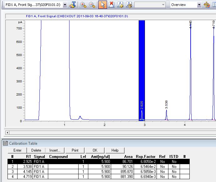 6 Create a Calibration Method 7 To quickly locate a Calibration Table entry for a peak in the chromatogram, use the select peak tool and click on the chromatogram peak to highlight its row in the
