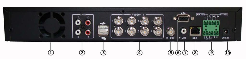2.2 Rear Panel of Product Item Description 4 CH DVR 8 CH DVR 1 Fan vent (reserved) 2 AUDIO IN: 4 channel audio input, RCA (2Vp-p,600Ω) Video ch-1to ch-4 support audio, Video ch-5 to ch-8 don t