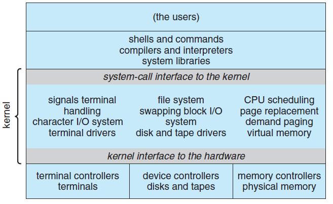 Like MS- DOS, UNIX initially was limited by hardware functionality. It consists of two separable parts: o Kernel and o System programs.