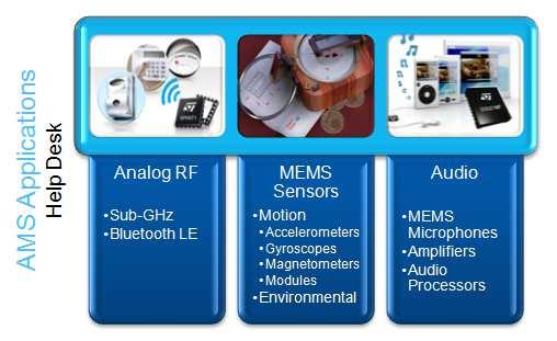 Analog, MEMS & Sensors (AMS) Application Support Team is providing technical application support for customers, designing in ST