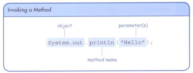 19 The println Method In the Lincoln program, we invoked the println method to print a character string