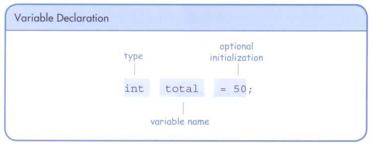 27 Variables A variable can be given an initial value in the declaration When a variable is used in a program, its current value is used public class PianoKeys {