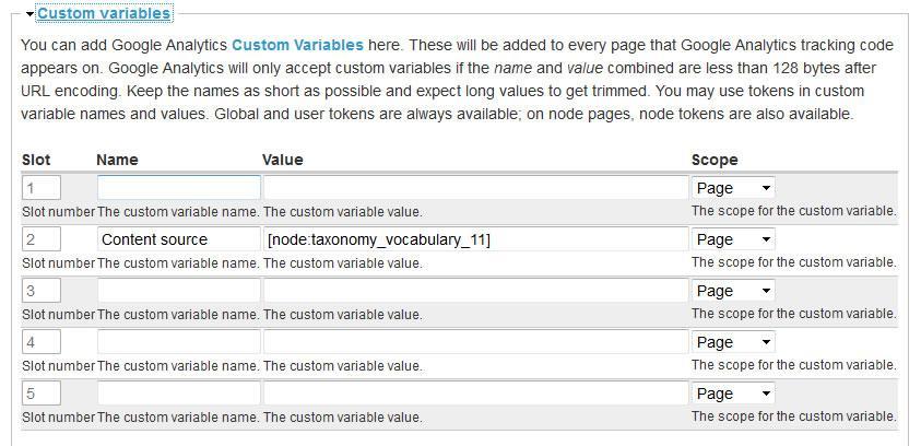 Drupal example Google Analytics module makes it easy to add custom variables within the