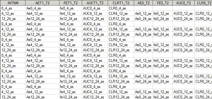 DATA kpnms; SET intervals; FORMAT aet1_t2 fet1_t2 auct1_t2 clrt1_t2 ae0_t2 fe0_t2 auc0_t2 clr0_t2 $20.