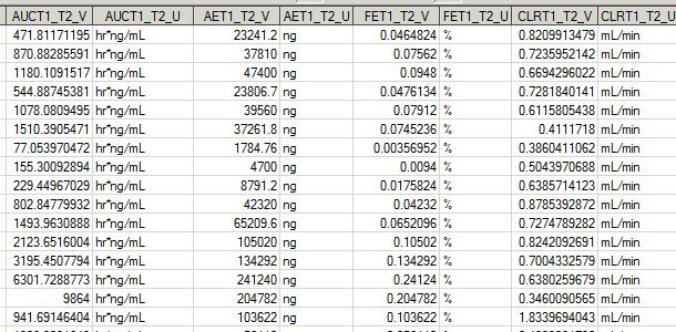 CALCULATING PK URINE ENDPOINTS The values data file now contains all the required variables from the urine rawdata and WNL results file.
