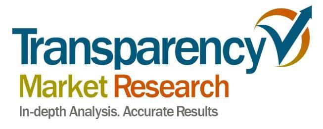 Transparency Market Research Head Mounted Display Market - Global Industry Analysis, Size, Share, Growth, Trends and Forecast, 2013 2019 Buy Now Request Sample Published Date: Sept 2013 Single User