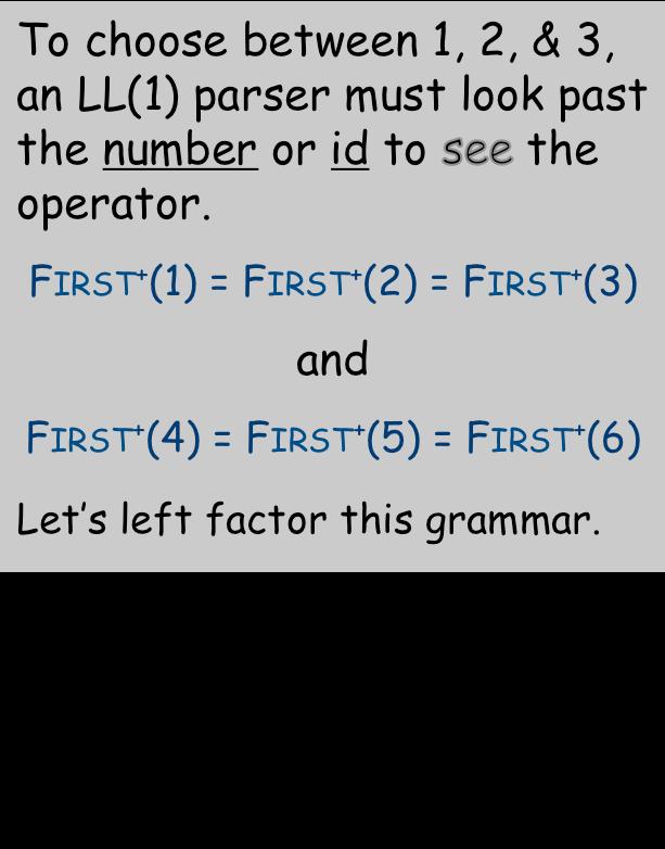 Left Factoring Example Consider a simple right-recursive expression grammar 0 Goal Expr 1 Expr