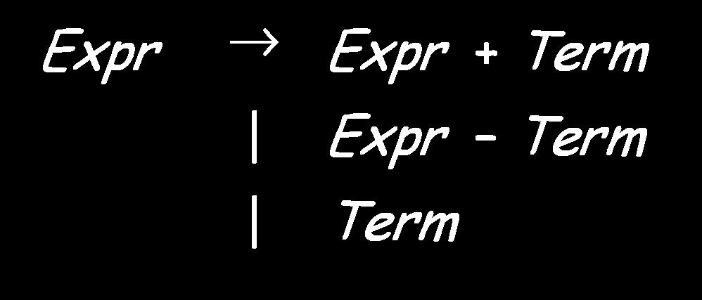 Eliminating Left Recursion The expression grammar