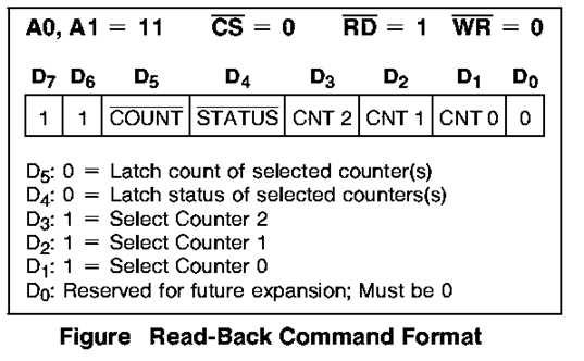 S5 KTU 6 Fig: Counter Latching Command Format Read-Back Command This command is used to read several counters at a time.