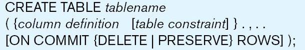 Table Creation Figure 7-5 General syntax for CREATE TABLE