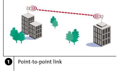 Wireless Links: High Bit Error Rate Decreasing signal strength Disperses