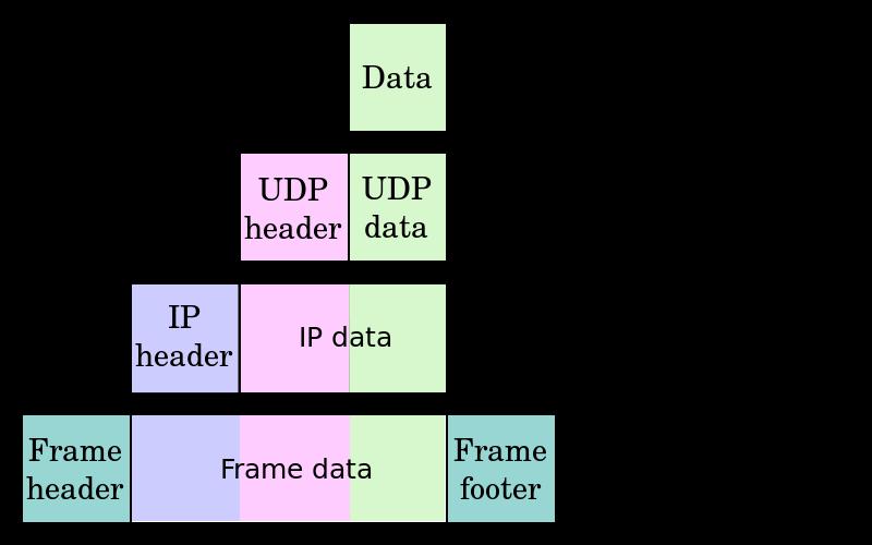 TCP/IP Stacks Q: What is the