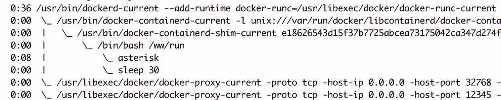Docker: What goes on You can see a container from its