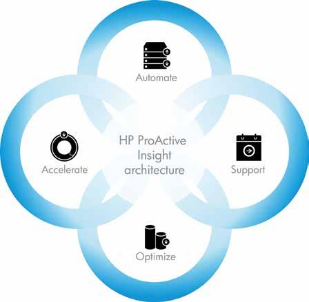 HP ProActive Insight architecture HP brings intelligence to Converged Infrastructure At HP, we believe it s time for a new way forward.