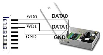 3.2.8 Wiegand output Access Control Station provide standard Wiegand 26 output, which can be connected to most of access controllers, like the way of connecting with a ID reader or password keyboard.