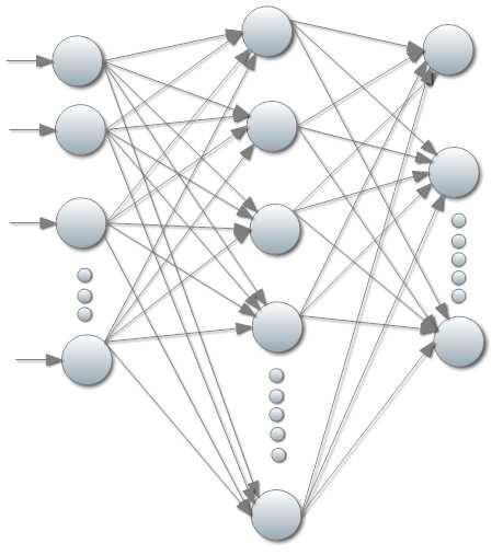 4.5 Architecture of Radial Basis Function Network Radial basis function networks have extensive research interest because they are universal approximators, fast learning speed due to locally tuned