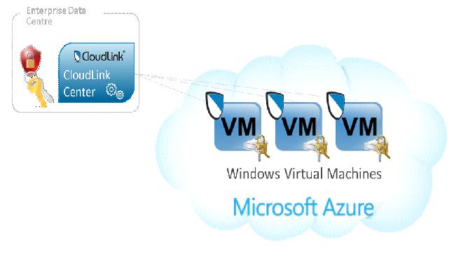 Deployment Scenario This guide describes the Azure Gallery CloudLink SecureVM image deployment model of CloudLink Center (SecureVM s web-based management console).