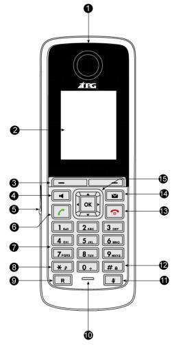 Overview Hardware Component Instructions The main hardware of the BizPhone Cordless W52P IP DECT phone are the LCD screen and the Keypad.