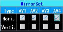 preview and recording) Figure 42. Mirror setting 5.