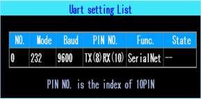 Figure 46. UART setting list 5.3.1 UART-TTS Select UART to get into UART setting interface.