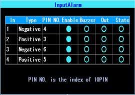 Figure 59. Click the corresponding lines to setup Input Alarm list Figure 60. Input Alarm setting There are three input modes: high level, low level and open.