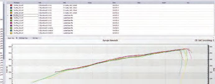 WINPEP 8 DATA CENTER Provides enhanced viewing and analysis tools for dyno runs,