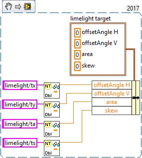 1.5.3 C++ std::shared_ptr<networktable> table = NetworkTable::GetTable("limelight"); float targetoffsetangle_horizontal = table->getnumber("tx"); float targetoffsetangle_vertical =