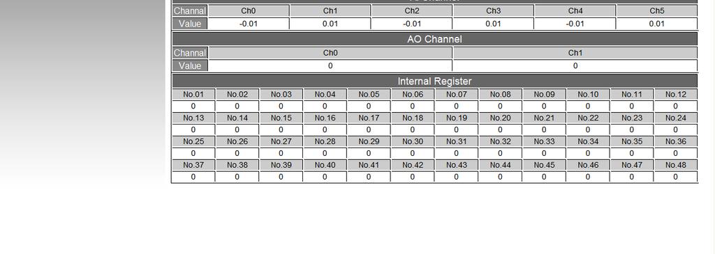 The Channel Status page is shown as below: Figure 9-1:Channel Status page The Channel Status page will show the values of