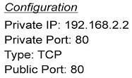 Public Port Enter the service (service/internet application) port number from the Internet that will be re-directed to the above Private IP address host in your LAN Note: Virtual Server function will