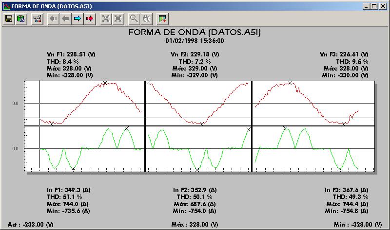 9.1.1.1.- Wave form The wave form from each phase (L1, L2 and L3) for voltage and current, captured with the AR.5 analyser is represented on the graph. Voltage and current wave form graph found.