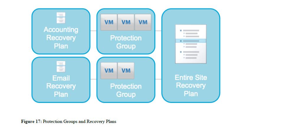 8.1 Overview Recovery Plans in Site Recovery Manager are like an automated run book, controlling all the steps in the recovery process.