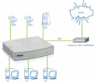Gateway Assigned with a Public IP Address and Serving as an Internet Sharing Device The VoIP gateway will have a Public IP address, regardless of whether it is the public IP from a static setting,