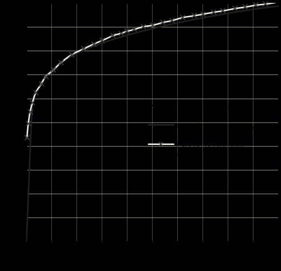 In equation 6, a and b is the interval, which for the current case spans the length of the boundary layer, hence a is 0 and b is δ. This is further divided into several smaller intervals using i.